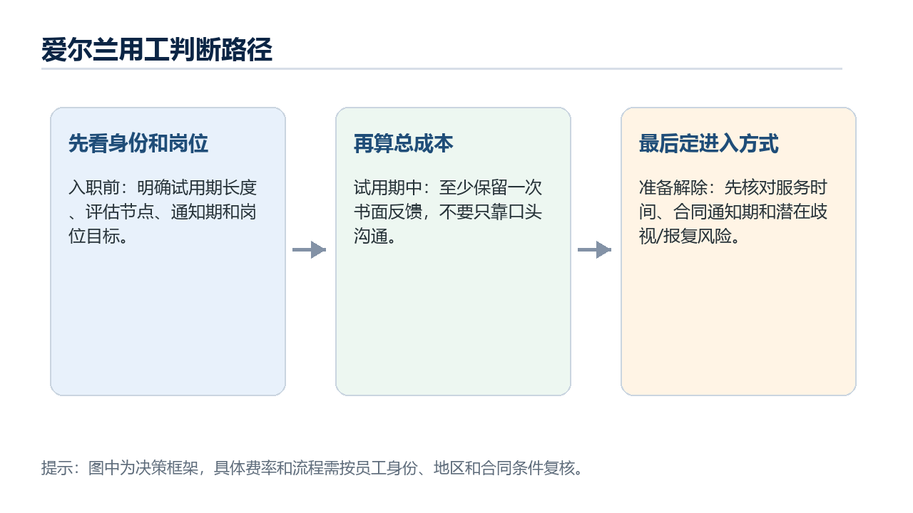 爱尔兰用工判断路径