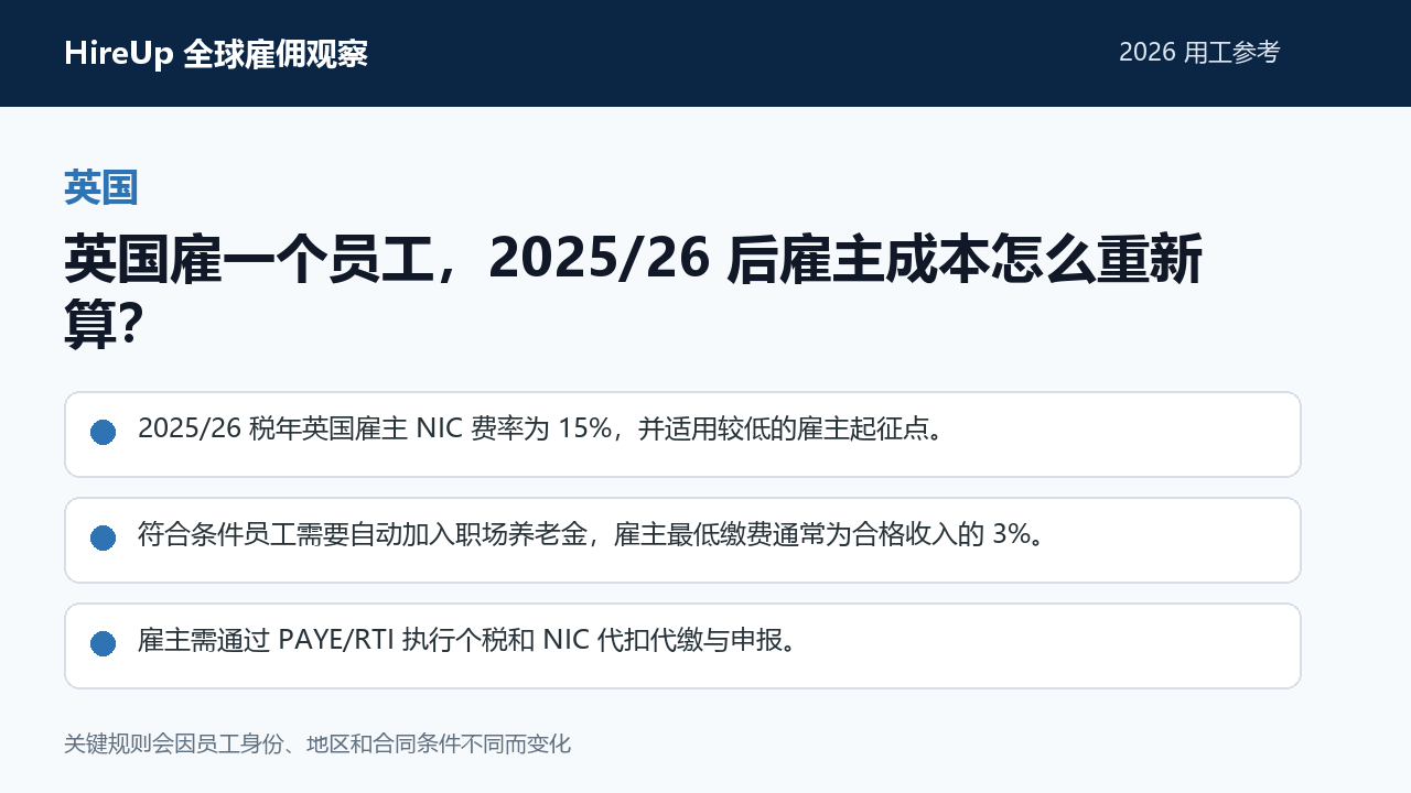 英国用工主题图