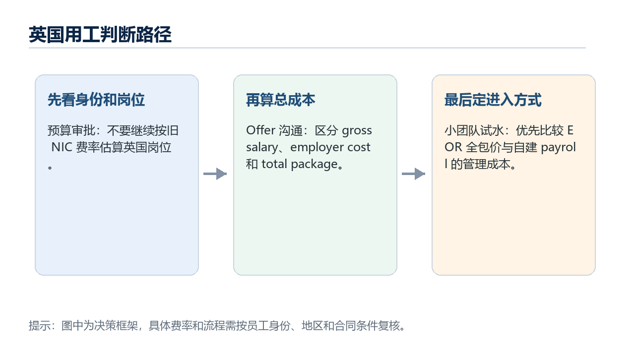 英国用工判断路径